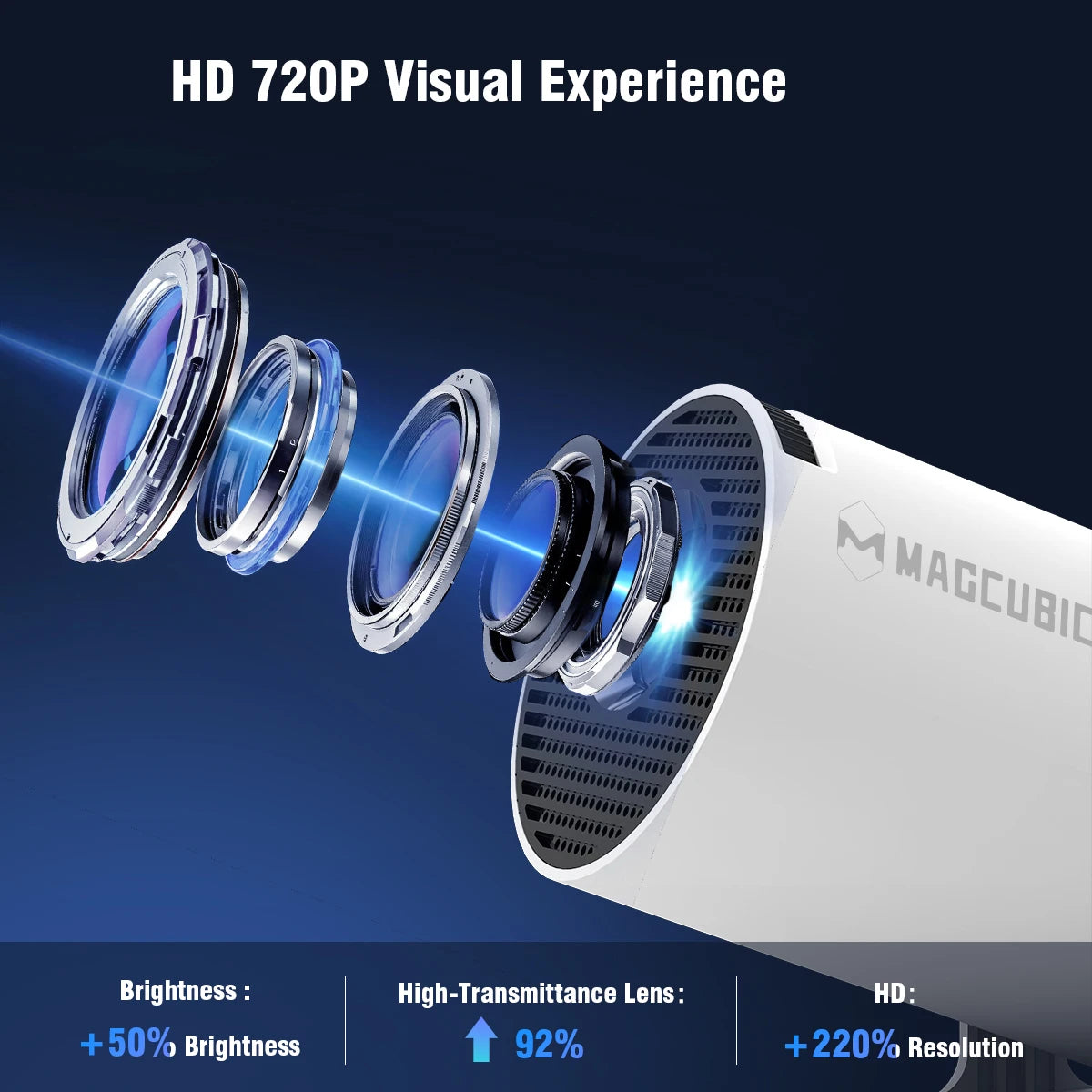 Projector HY300 PRO 4K 