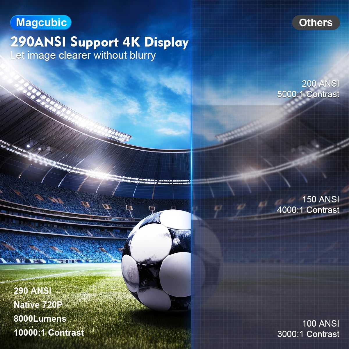 Projector HY300 PRO 4K 
